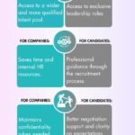 Benefits of Executive Search