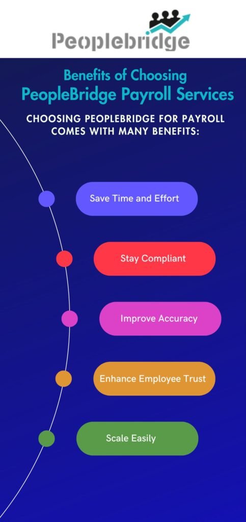 payroll services made simple - peoplebridge