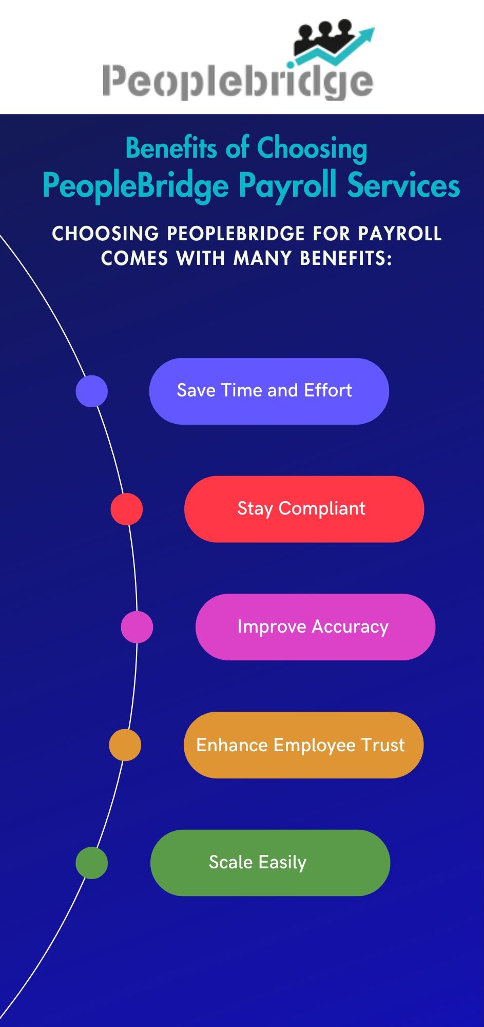 payroll services made simple - peoplebridge