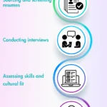 Talent Acquisition-people bridge