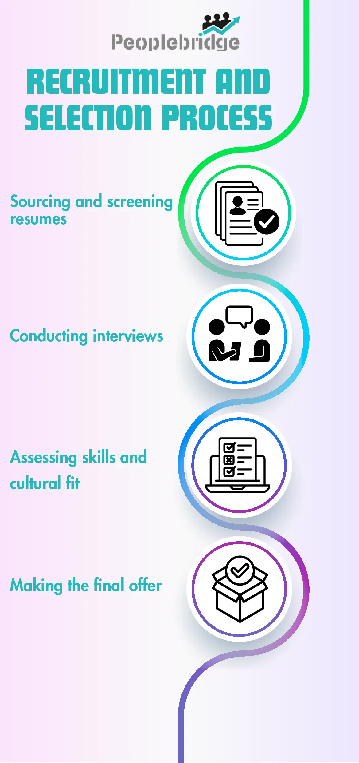 Talent Acquisition-people bridge