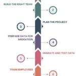 HRMS implementation-peoplebridge