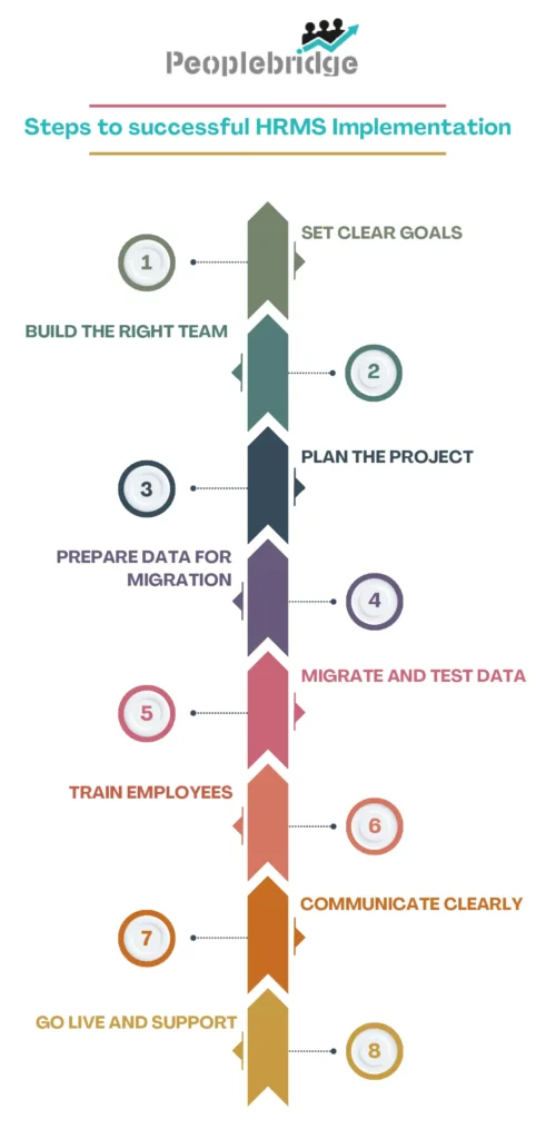 HRMS implementation-peoplebridge