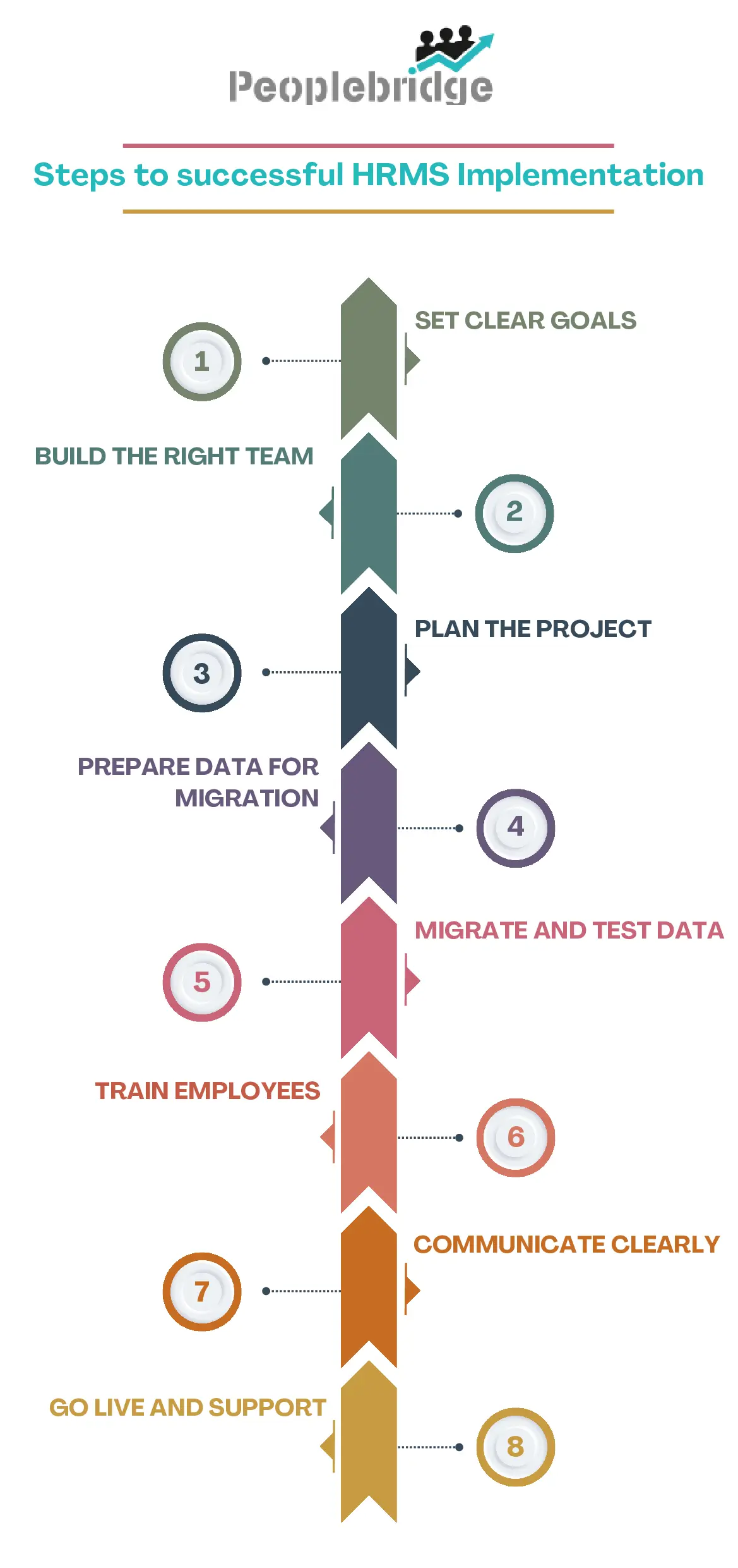HRMS implementation-peoplebridge