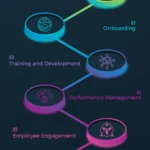 HR Policy and HR process-peoplebridge
