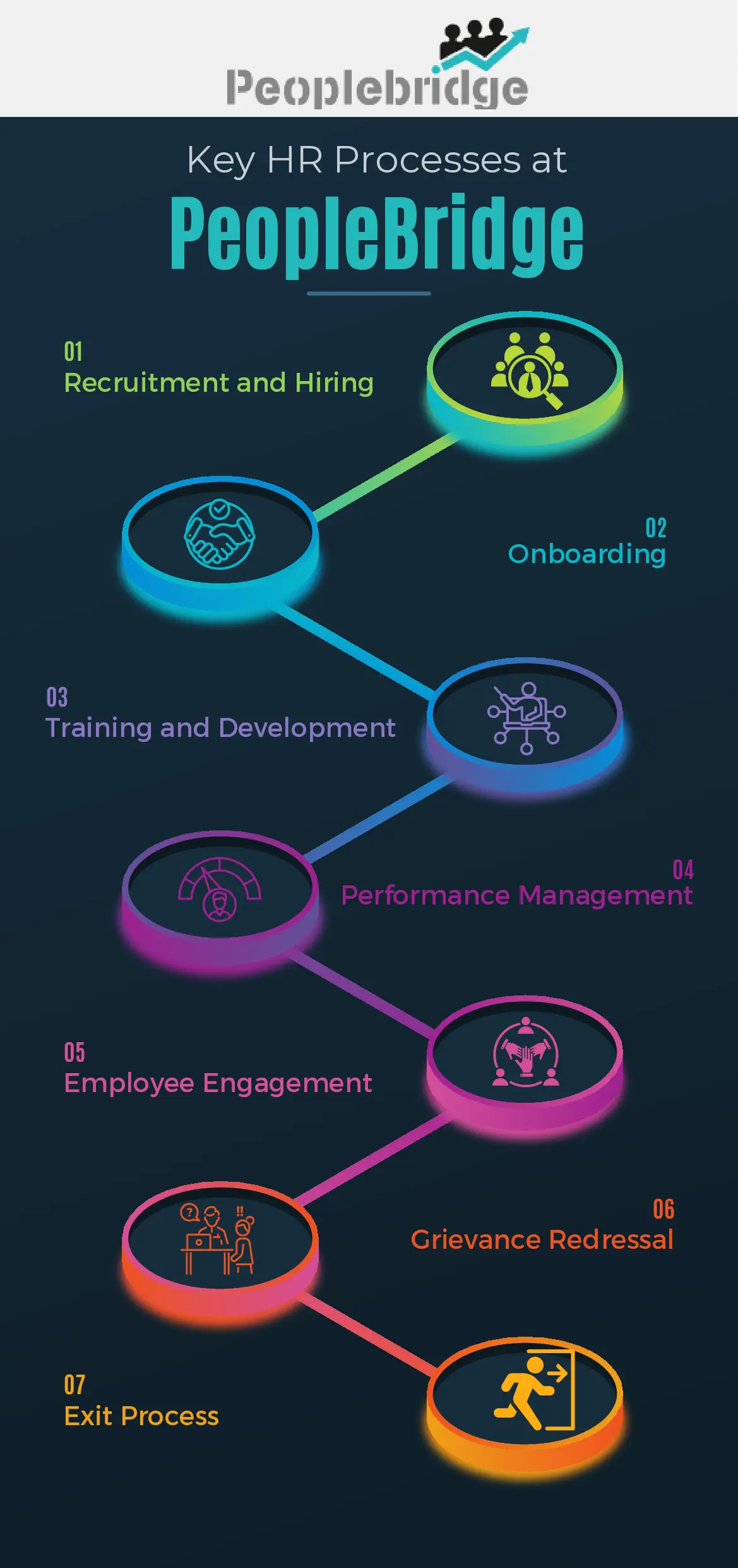 HR Policy and HR process-peoplebridge