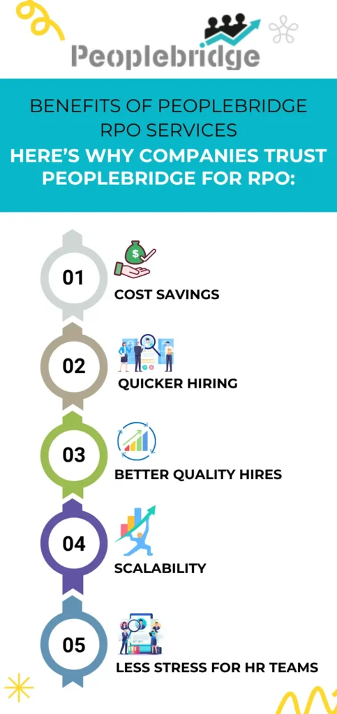 recruitment process outsourcing rpo