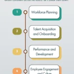 HR Strategy and Consulting: Building People-Centric Growth with People Bridge