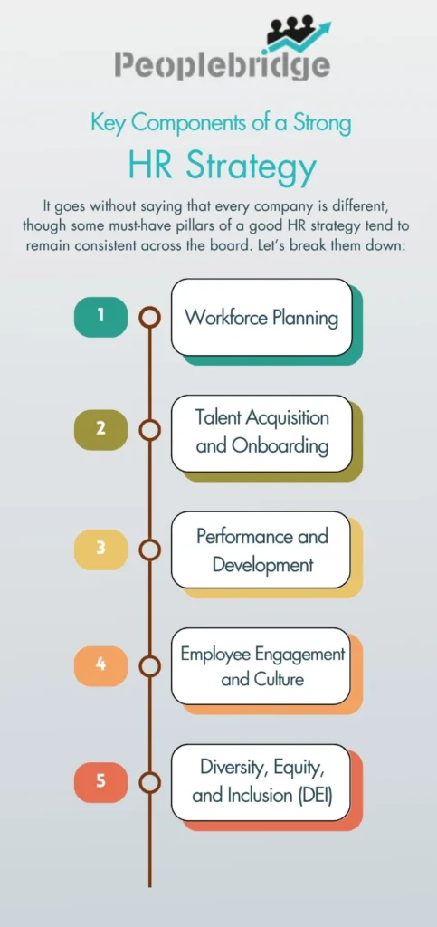 HR Strategy and Consulting: Building People-Centric Growth with People Bridge
