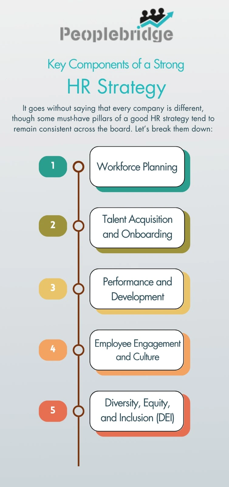 performance management-peoplebridge