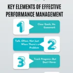 performance management